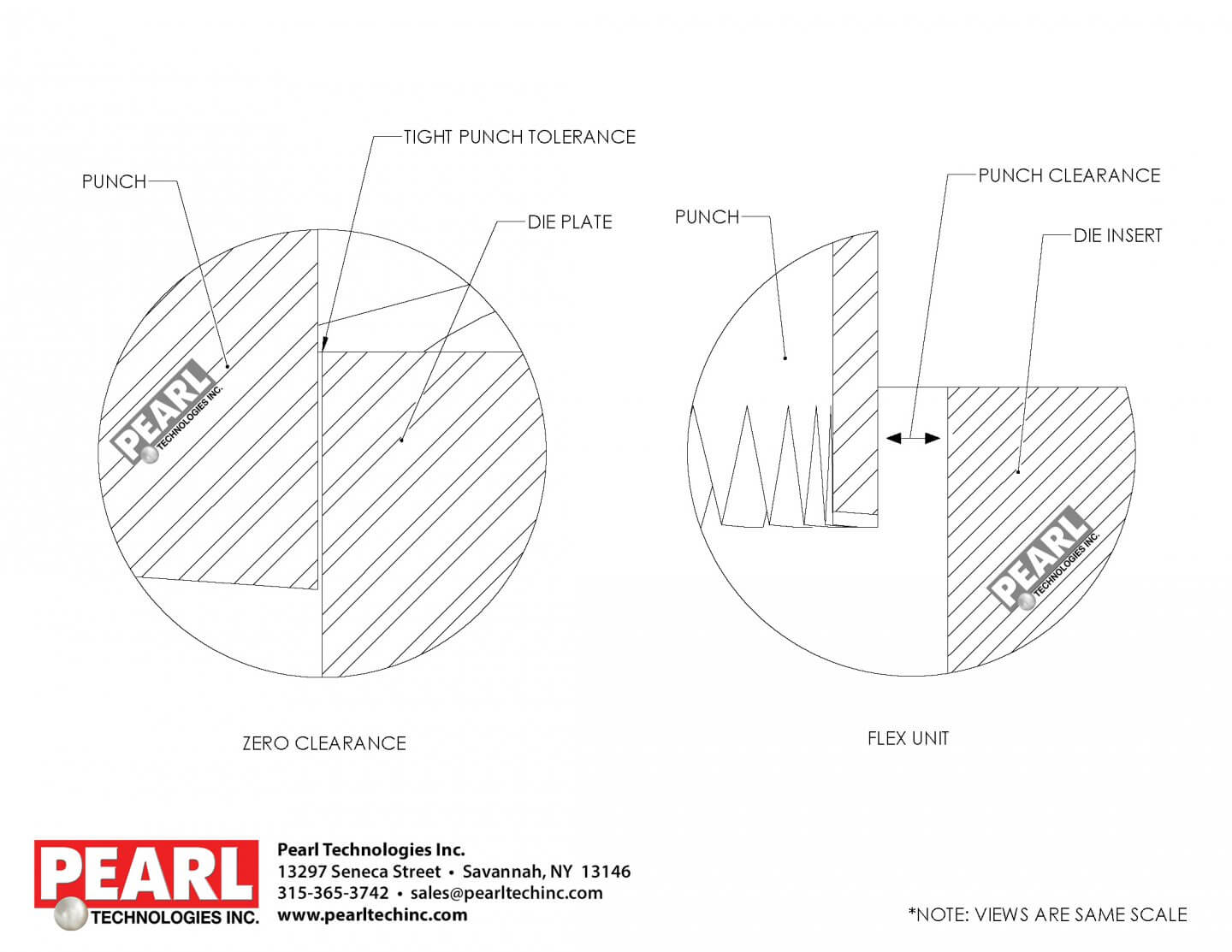 The Benefits of Switching from Shearcutting to Toothed Punches Pearl